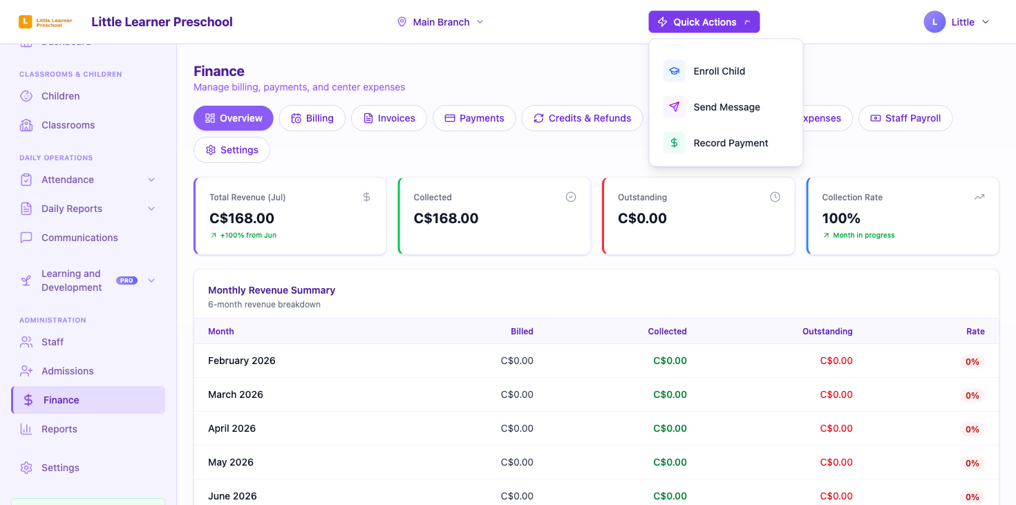 The Staff Pay sub-tab with payroll totals and a staff pay table
