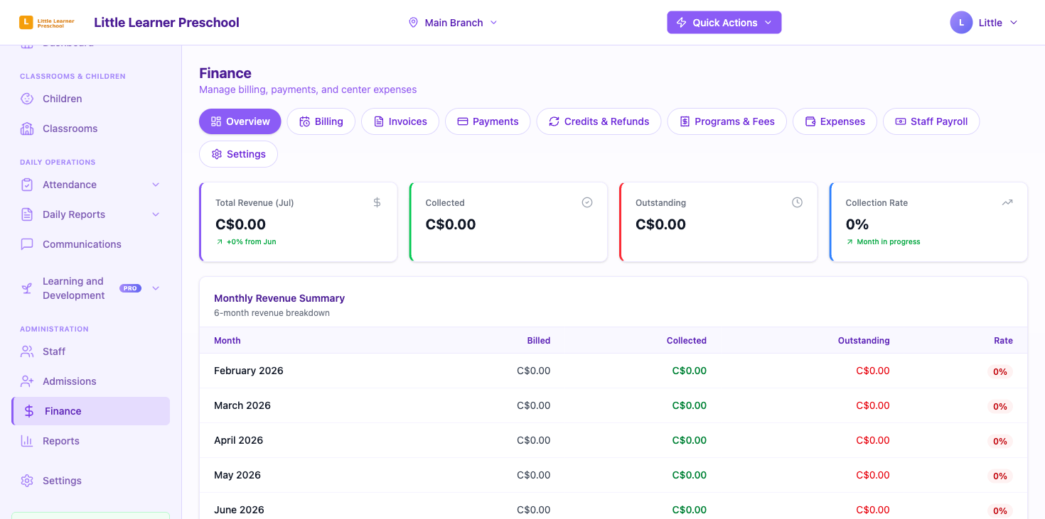 The Finance Overview tab with revenue stat cards and a monthly summary