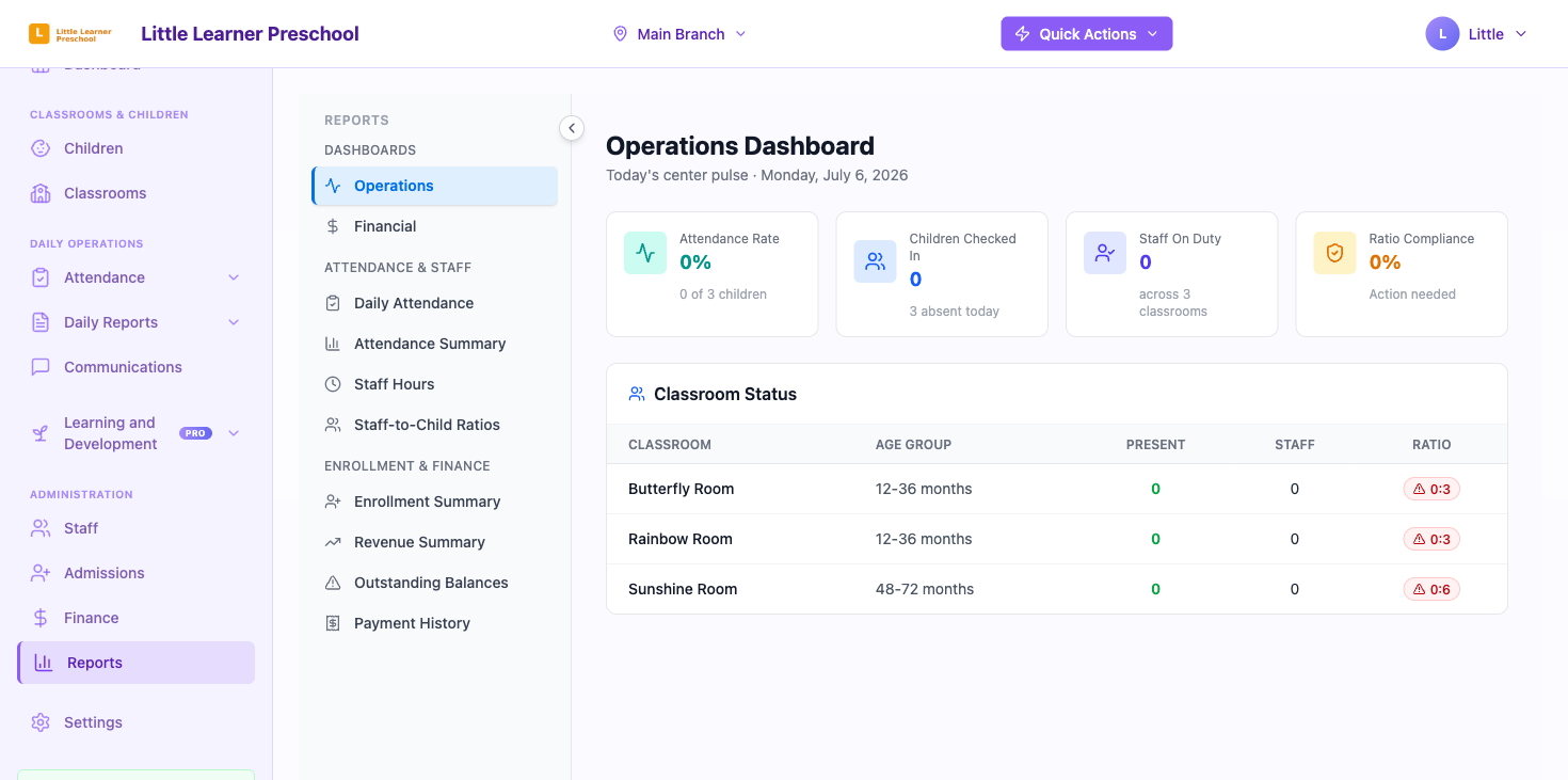 The Reports catalog with the Operations Dashboard
