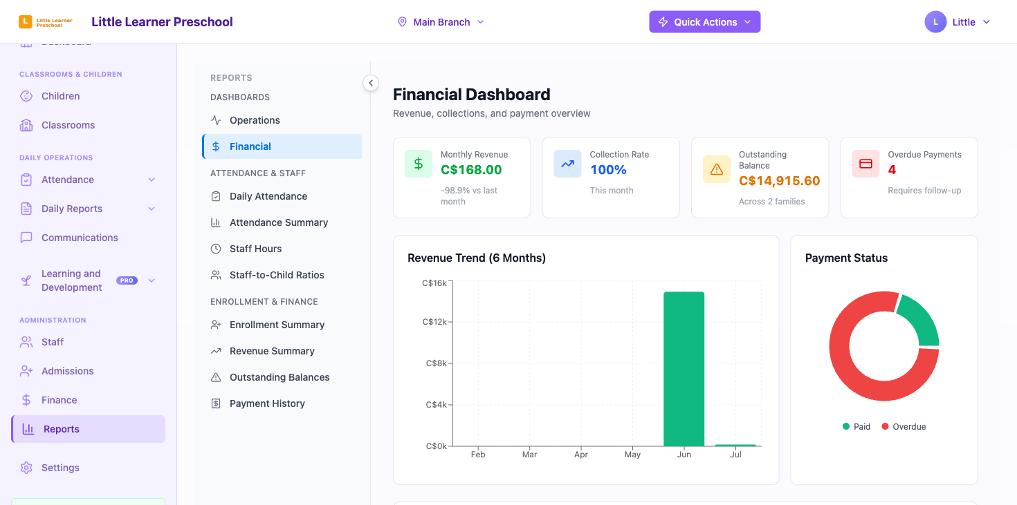 The Financial Dashboard with revenue and payment charts
